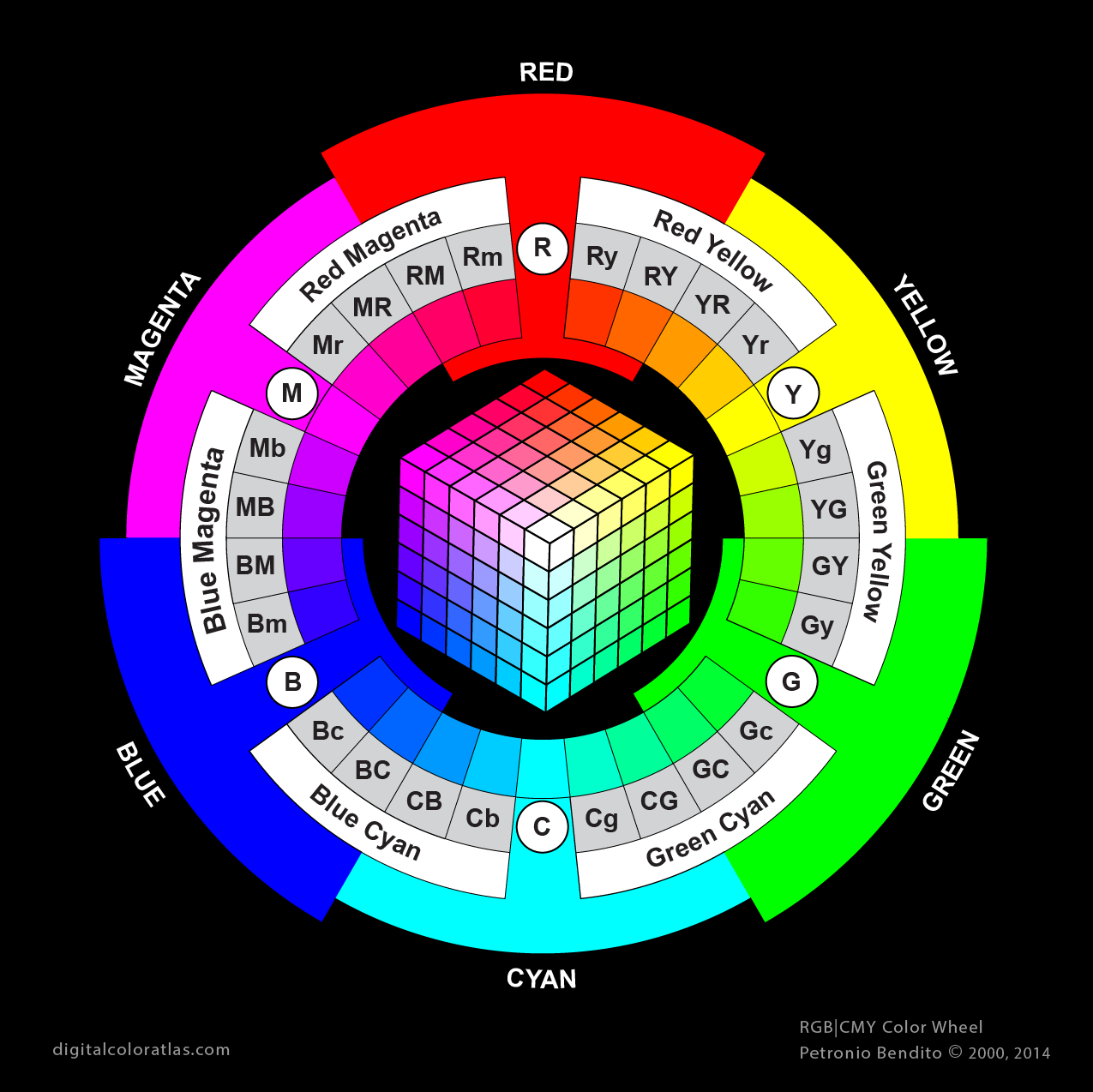 Updated RGB Color Wheel