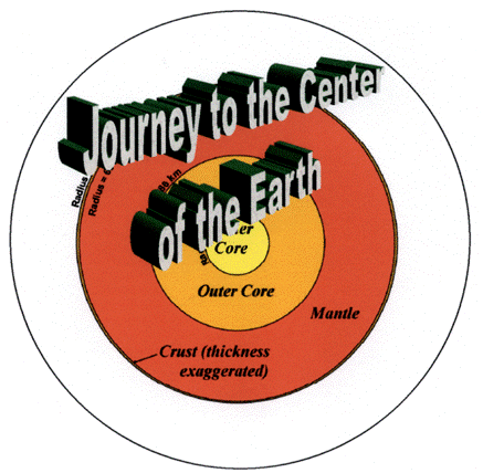 journey to the center of the earth 1959. Center of the Earth logo