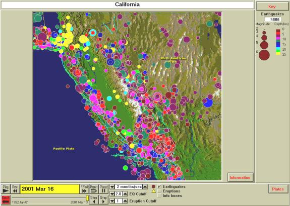 9.5 Earthquake In California