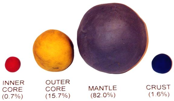  spheres of clay with volumes and colors representing the Earth's inner 
