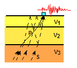 Seismic raypaths in a layered Earth model.