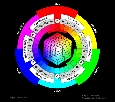 earlier RGB Color Wheel