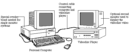 Picture of an interactive video system