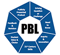 PBL image