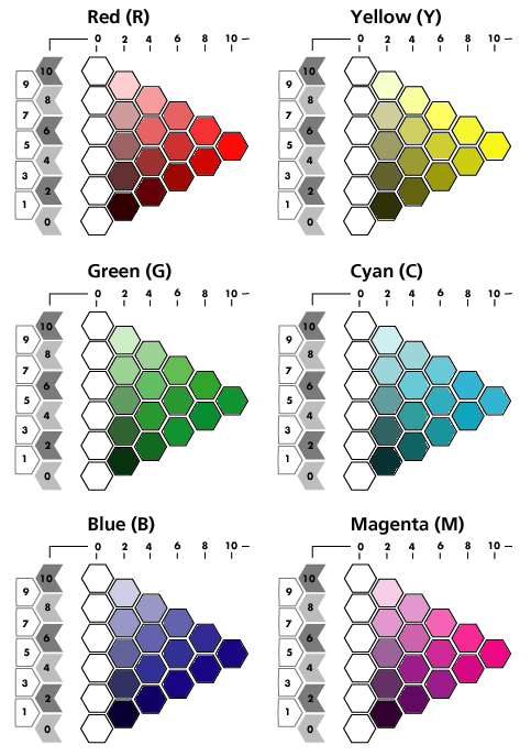 Color Wheel primaries and secondaries