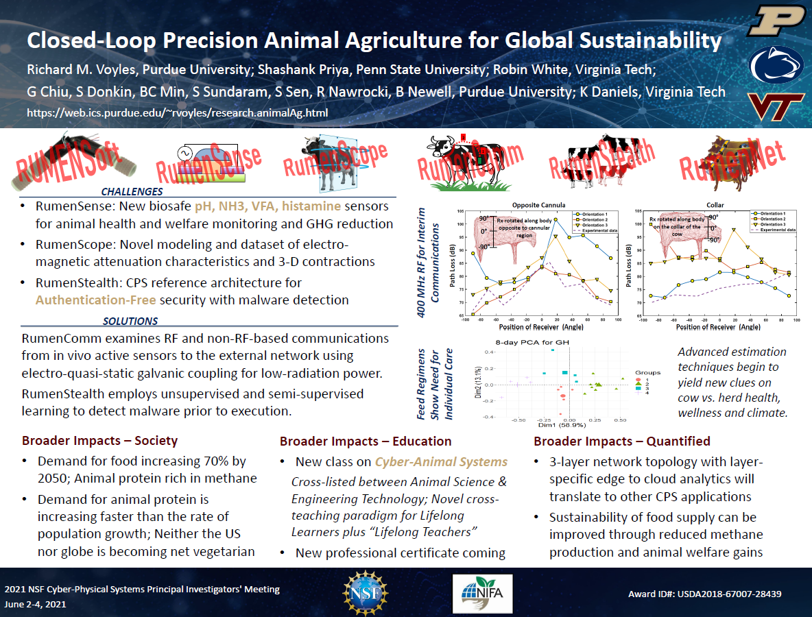 Sustainable Precision Animal Ag